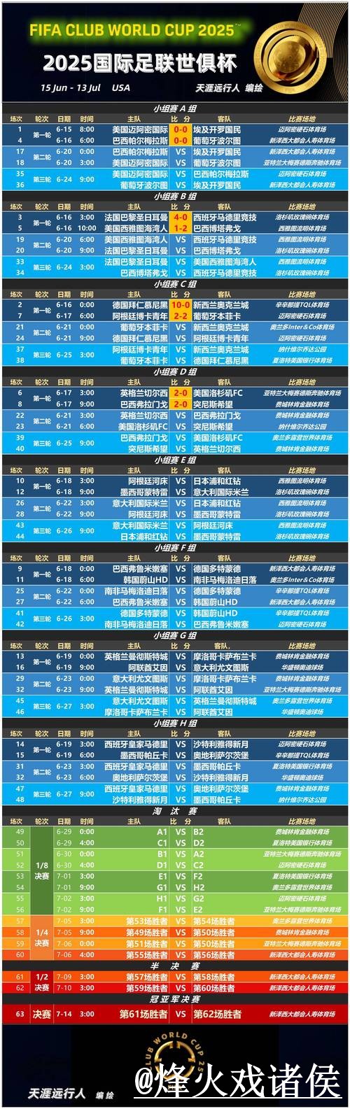 世界杯直播盘口平台解析，赛前变化和大小球方向怎么看